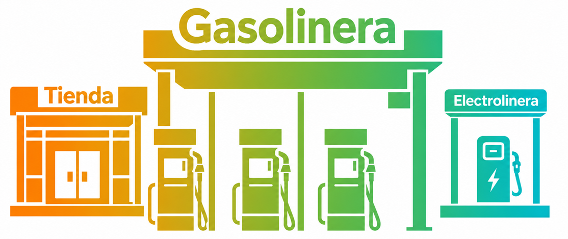 Gasolinera, tienda y electrolinera
